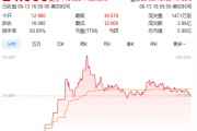黄历查询上市首日暴涨140% 军用无人机公司登陆纽交所 AI打造产品核心竞争力