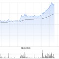 黄历查询移卡早盘拉升逾16% 近日宣布获得美国MTL支付牌照
