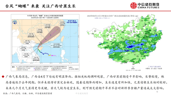 【白糖周报】中东局势紧(🤳)张推涨油价(🙁) 关(🤲)注巴西制糖比
