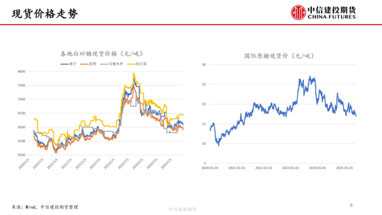 【白糖周报】中东局势(🔍)紧张推涨油价 关注巴西制(🤷)糖比