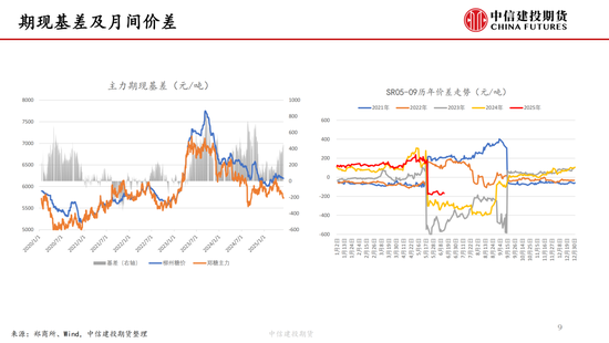 【白糖周报】中东局势紧(🖼)张推涨油价 关注巴西制糖比