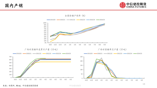 【白糖周报】中东局势(🕙)紧张推涨油价 关注巴西制糖比