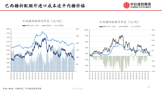 【白糖周报】中东局势紧张推涨油价 关注巴(🎃)西制糖比
