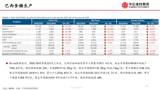【白糖周报】中东局势紧张推涨油价(🏰) 关注巴西制糖比