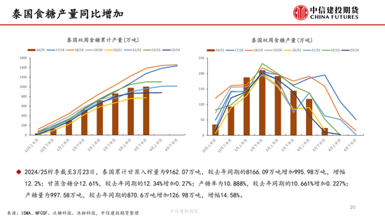 【白糖周报】中东局势紧张推涨油价 关注巴(🐳)西制糖比