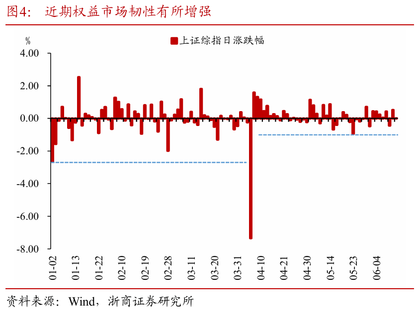 浙商证券：权益市场下半场(🕡)行情或值得期(📗)待