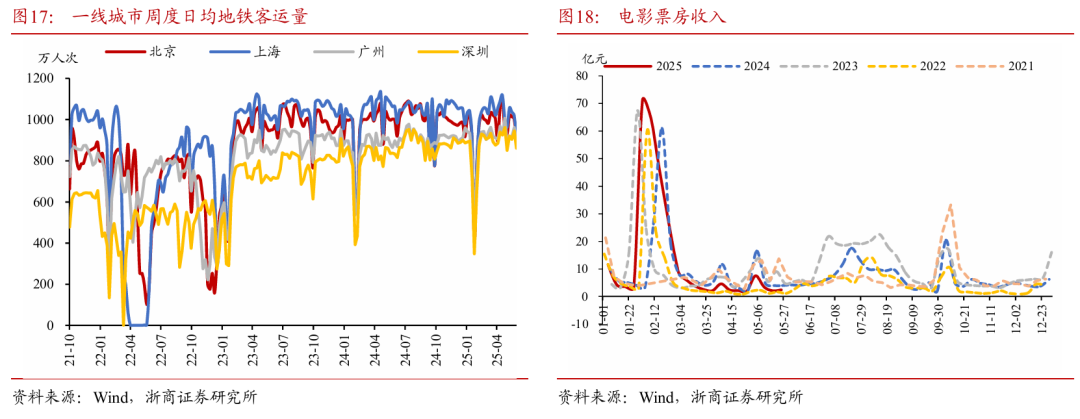 浙商证券：权益市场下半场行(😿)情或值得期待